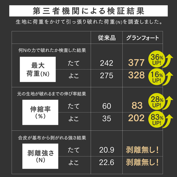 大切な人に贈りたくなる座椅子 「GRANFORT(グランフォート)」
