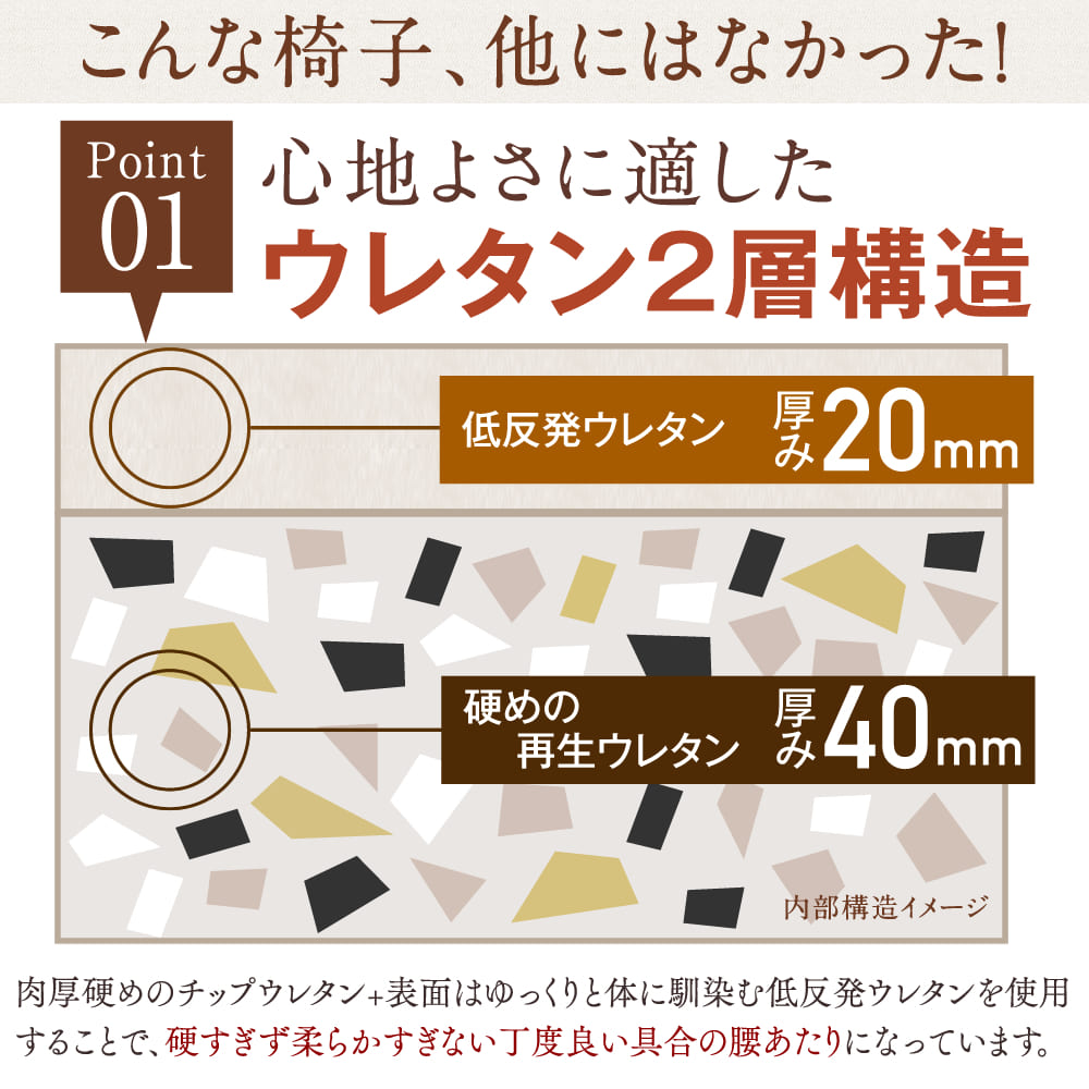 腰の神様がくれた中座椅子【第6弾】