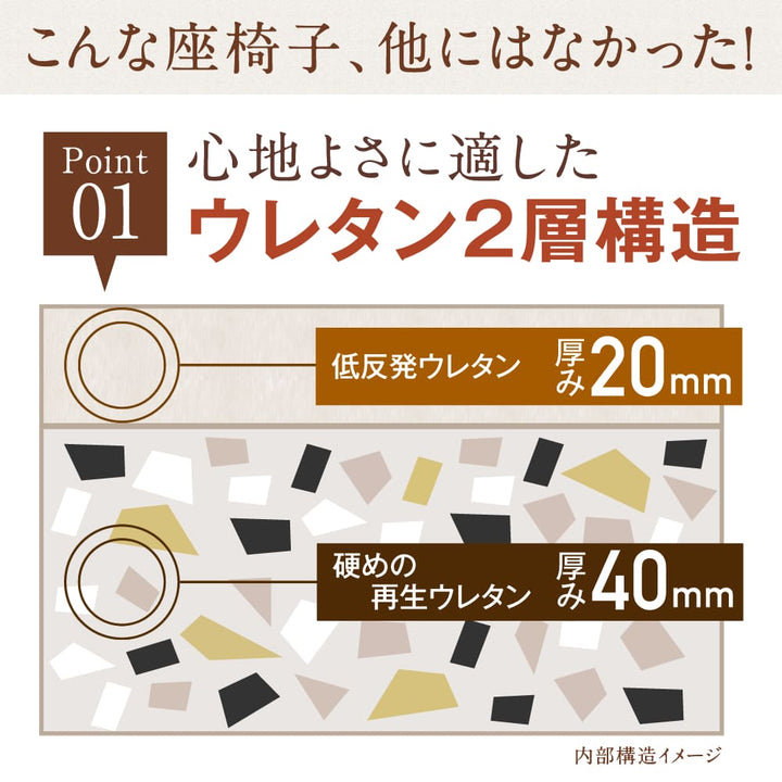 腰の神様がくれた高座椅子 【第5弾】