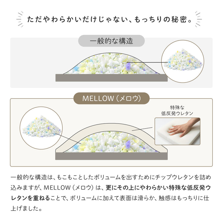 もっちり包むフロアソファ MELLOW（メロウ）