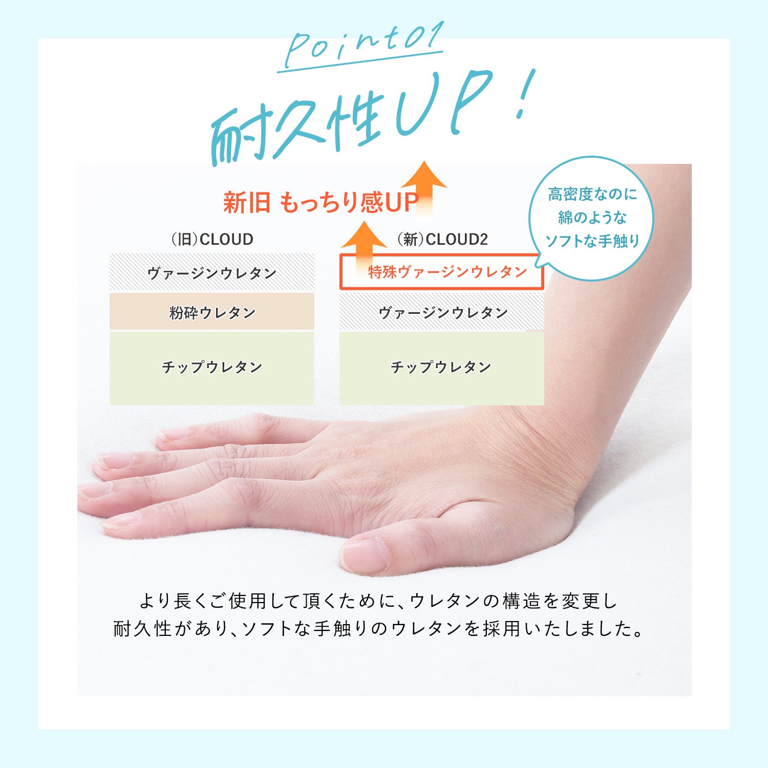 在庫限り】CLOUD2-クラウド2- 眠ると座るをシームレスに 雲の上でお