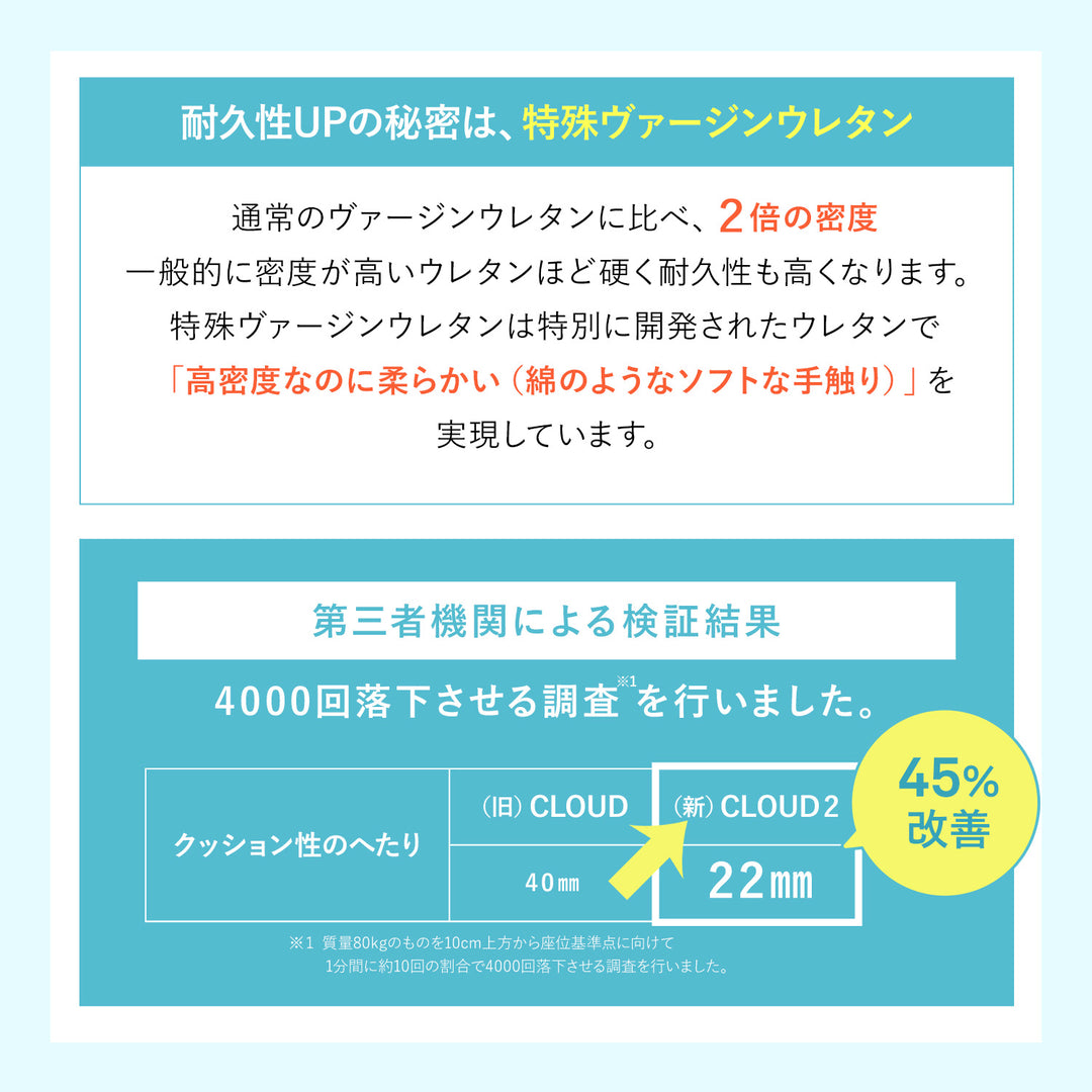 CLOUD2-クラウド2- 眠ると座るをシームレスに 雲の上でお昼寝 新感覚チェア