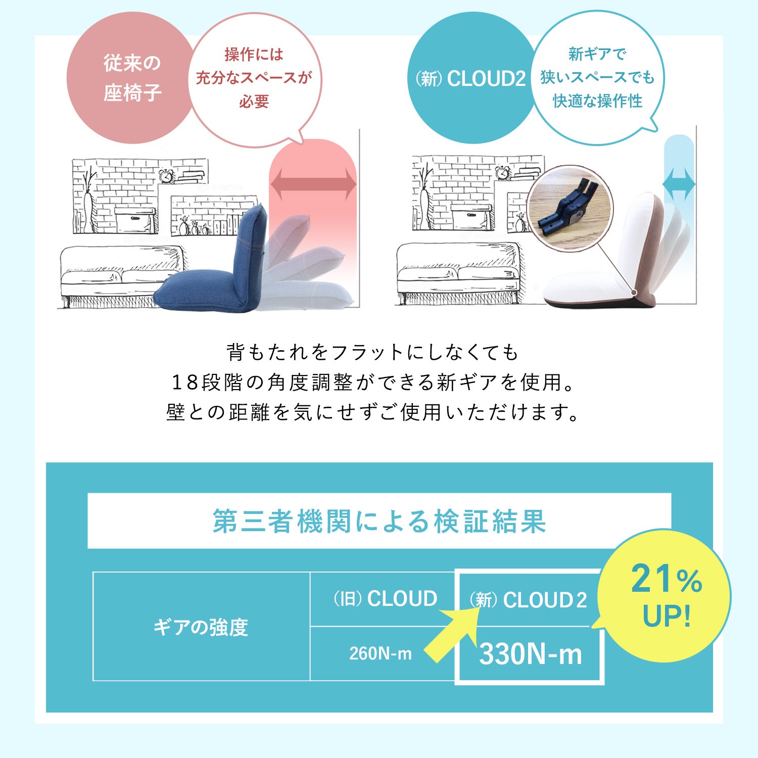在庫限り】CLOUD2-クラウド2- 眠ると座るをシームレスに 雲の上