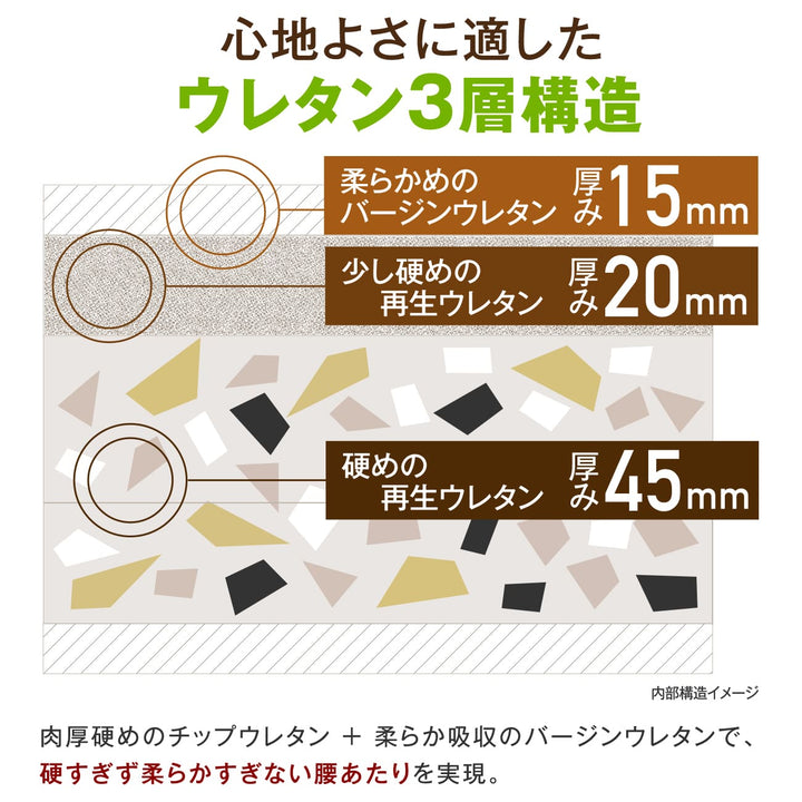 腰の神様がくれた座椅子　BASIC　連動肘タイプ