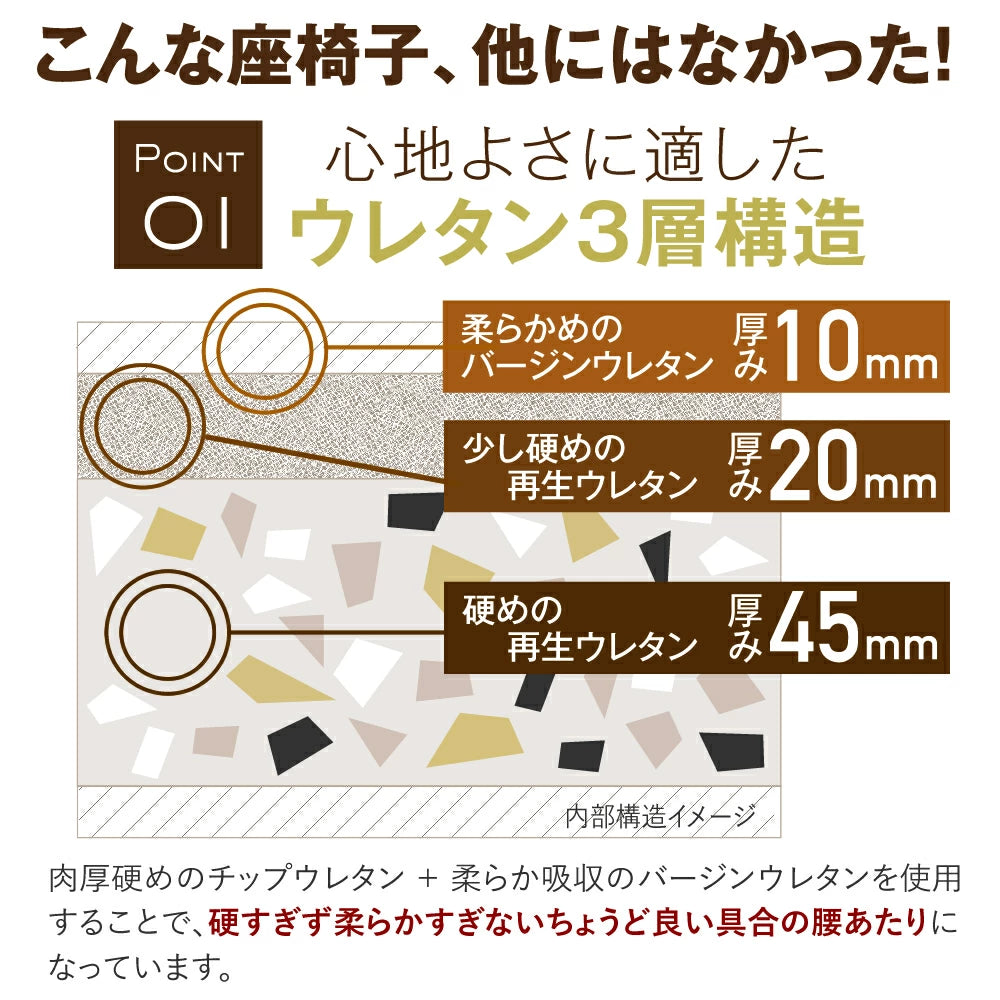 腰の神様がくれた座椅子 連動肘つき 回転式 【第２弾＋α】